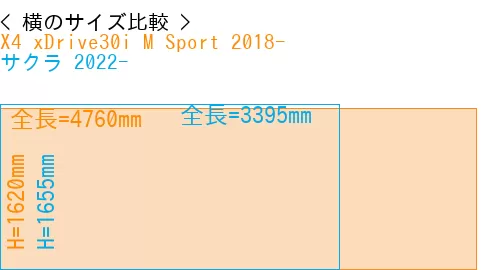 #X4 xDrive30i M Sport 2018- + サクラ 2022-